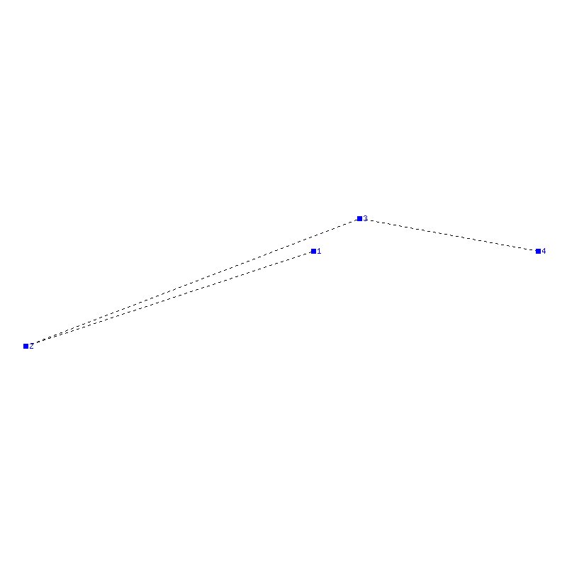Flugauswertung